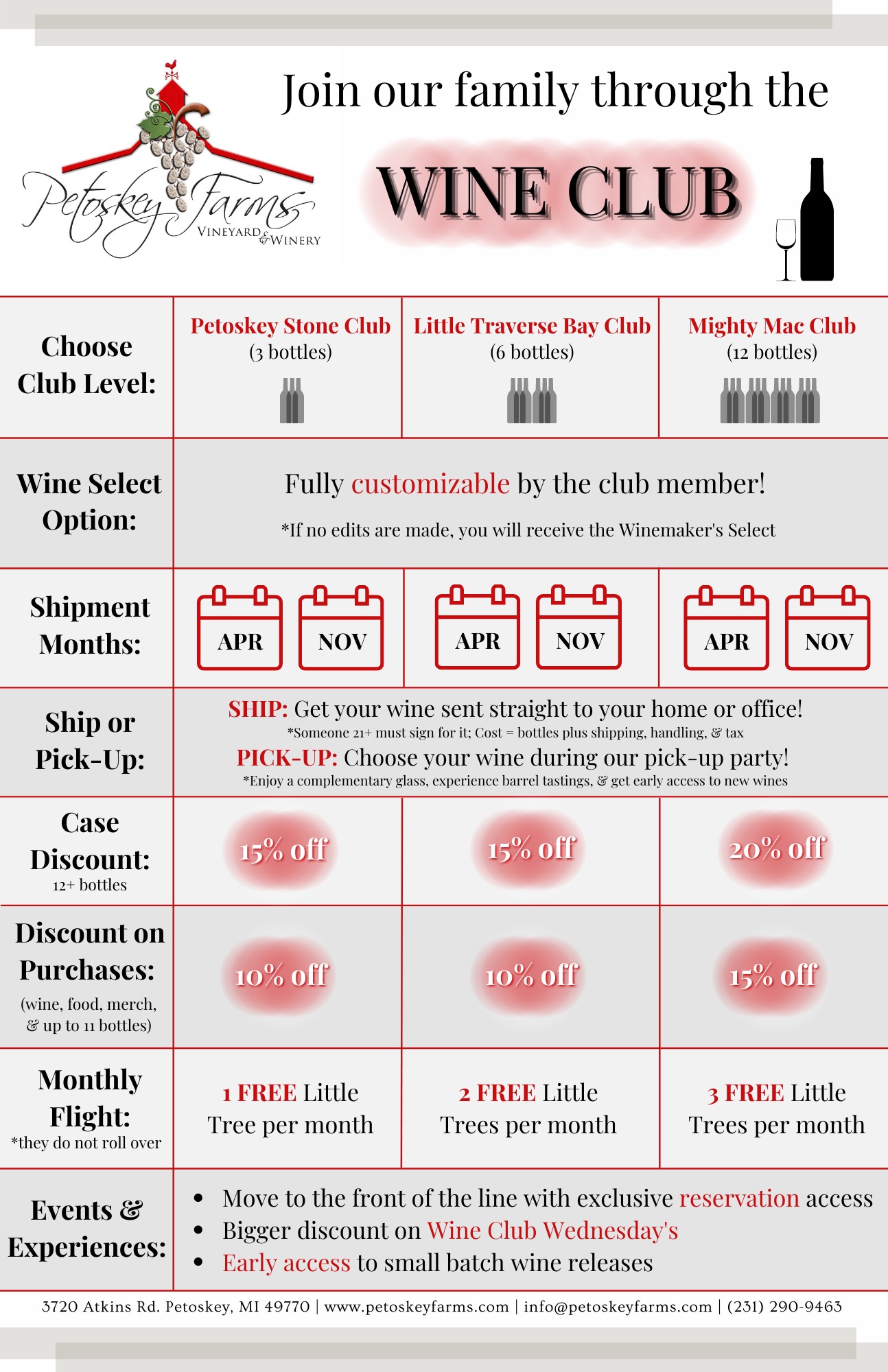 An overview of wine club membership benefits.
